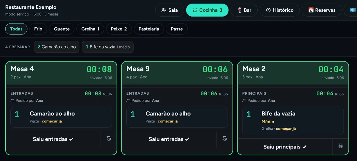Ecrã da cozinha com talões das mesas 4, 9 e 2 e o relógio de cada um